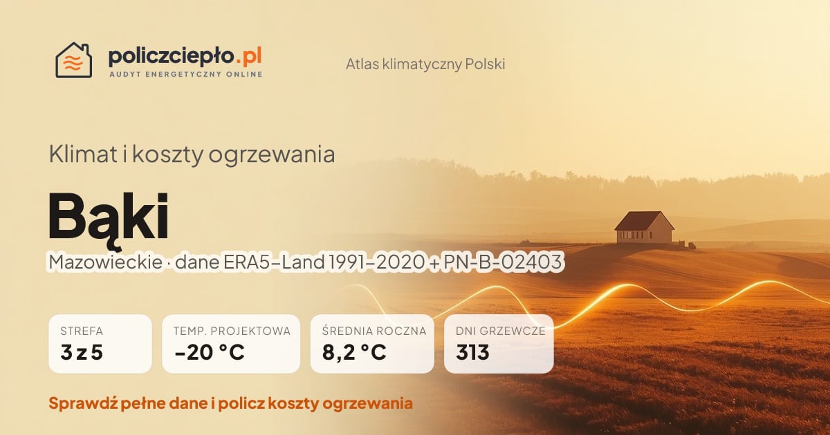 Klimat Bąki (Mazowieckie) - infografika: strefa klimatyczna 3, temperatura projektowa -20 °C, średnia roczna 8.2 °C, 313 dni grzewczych rocznie