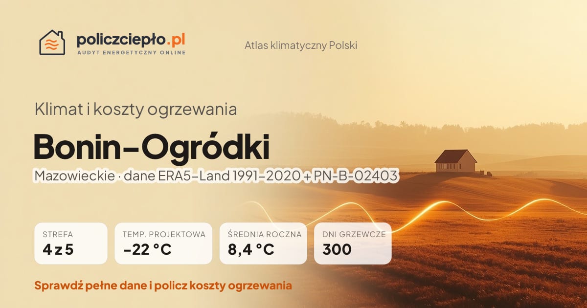 Klimat Bonin-Ogródki (Mazowieckie) - infografika: strefa klimatyczna 4, temperatura projektowa -22 °C, średnia roczna 8.4 °C, 300 dni grzewczych rocznie