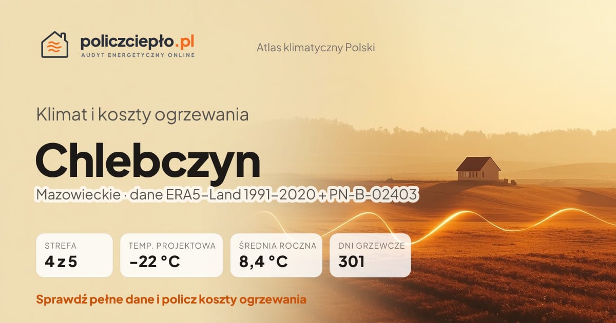 Klimat Chlebczyn (Mazowieckie) - infografika: strefa klimatyczna 4, temperatura projektowa -22 °C, średnia roczna 8.4 °C, 301 dni grzewczych rocznie