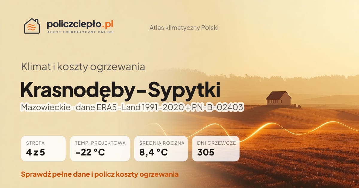 Klimat Krasnodęby-Sypytki (Mazowieckie) - infografika: strefa klimatyczna 4, temperatura projektowa -22 °C, średnia roczna 8.4 °C, 305 dni grzewczych rocznie