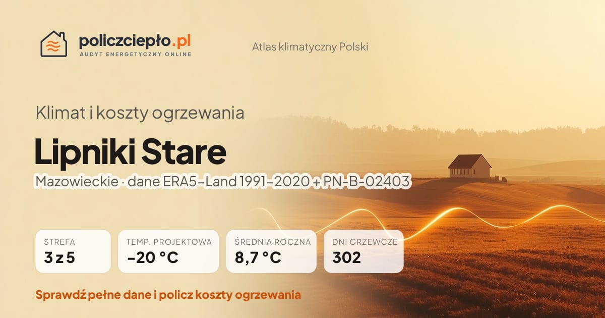 Klimat Lipniki Stare (Mazowieckie) - infografika: strefa klimatyczna 3, temperatura projektowa -20 °C, średnia roczna 8.7 °C, 302 dni grzewczych rocznie