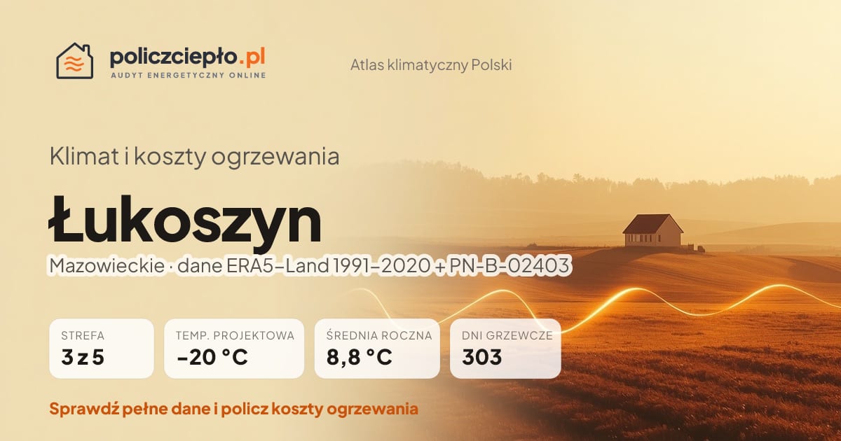 Klimat Łukoszyn (Mazowieckie) - infografika: strefa klimatyczna 3, temperatura projektowa -20 °C, średnia roczna 8.8 °C, 303 dni grzewczych rocznie