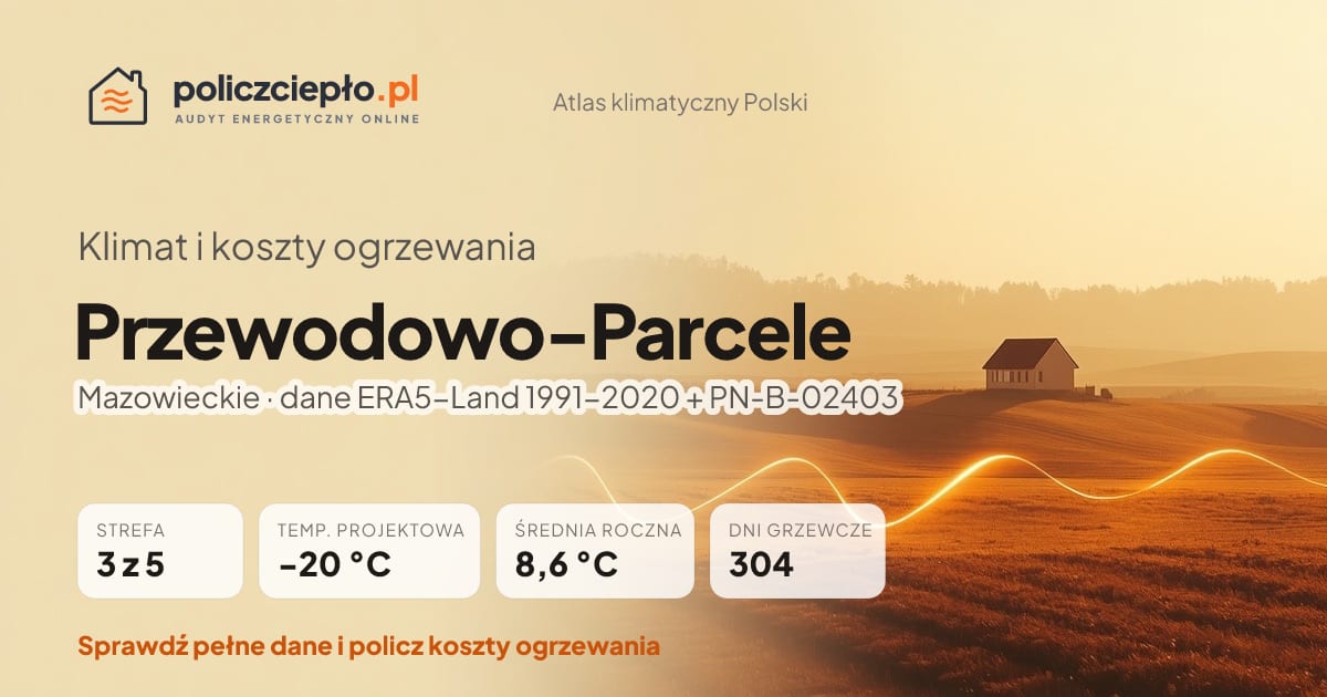 Klimat Przewodowo-Parcele (Mazowieckie) - infografika: strefa klimatyczna 3, temperatura projektowa -20 °C, średnia roczna 8.6 °C, 304 dni grzewczych rocznie