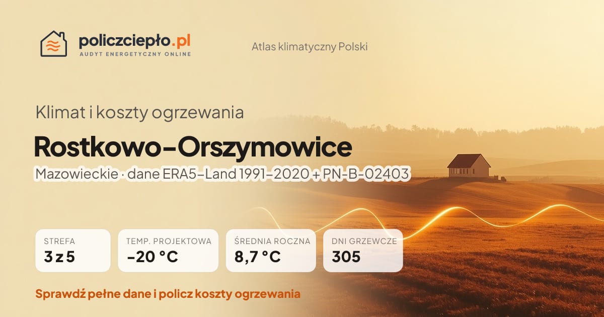 Klimat Rostkowo-Orszymowice (Mazowieckie) - infografika: strefa klimatyczna 3, temperatura projektowa -20 °C, średnia roczna 8.7 °C, 305 dni grzewczych rocznie