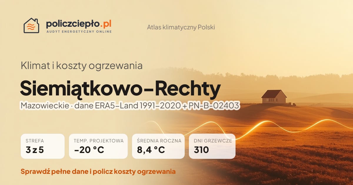 Klimat Siemiątkowo-Rechty (Mazowieckie) - infografika: strefa klimatyczna 3, temperatura projektowa -20 °C, średnia roczna 8.4 °C, 310 dni grzewczych rocznie