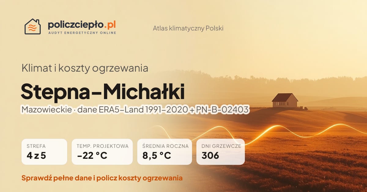Klimat Stepna-Michałki (Mazowieckie) - infografika: strefa klimatyczna 4, temperatura projektowa -22 °C, średnia roczna 8.5 °C, 306 dni grzewczych rocznie