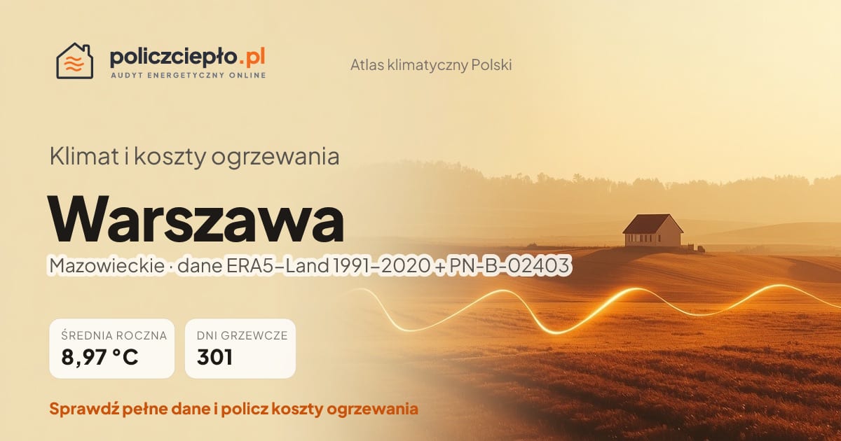 Klimat Warszawa (Mazowieckie) - infografika: średnia roczna 8.97 °C, 301 dni grzewczych rocznie