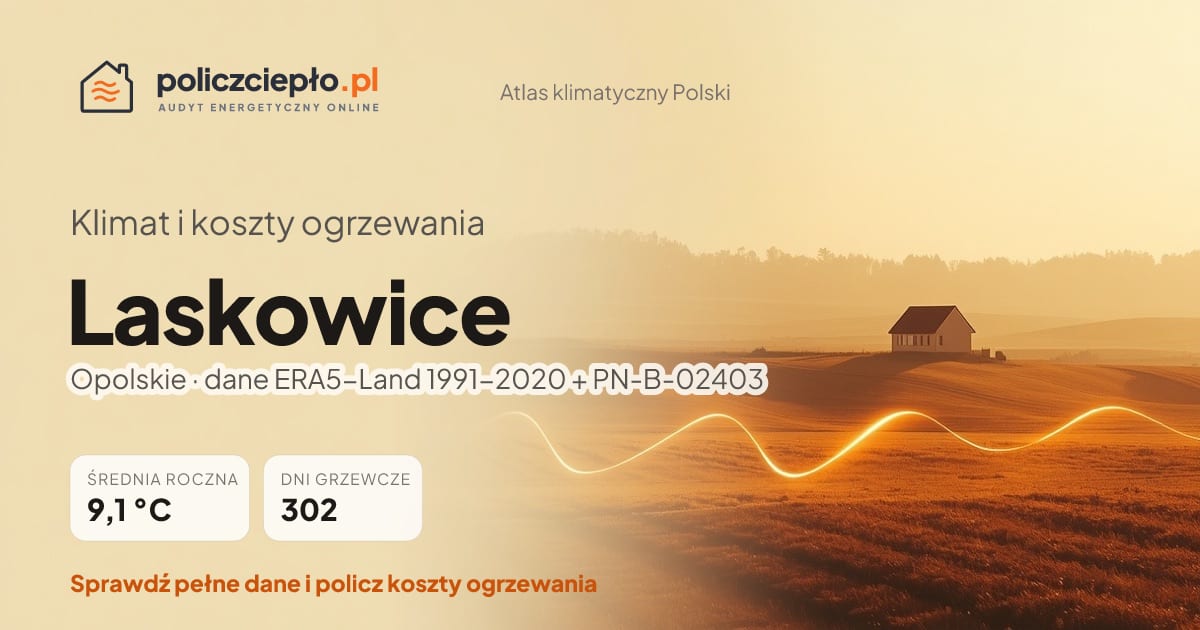 Klimat Laskowice (Opolskie) - infografika: średnia roczna 9.1 °C, 302 dni grzewczych rocznie