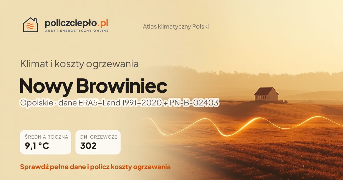 Klimat Nowy Browiniec (Opolskie) - infografika: średnia roczna 9.1 °C, 302 dni grzewczych rocznie