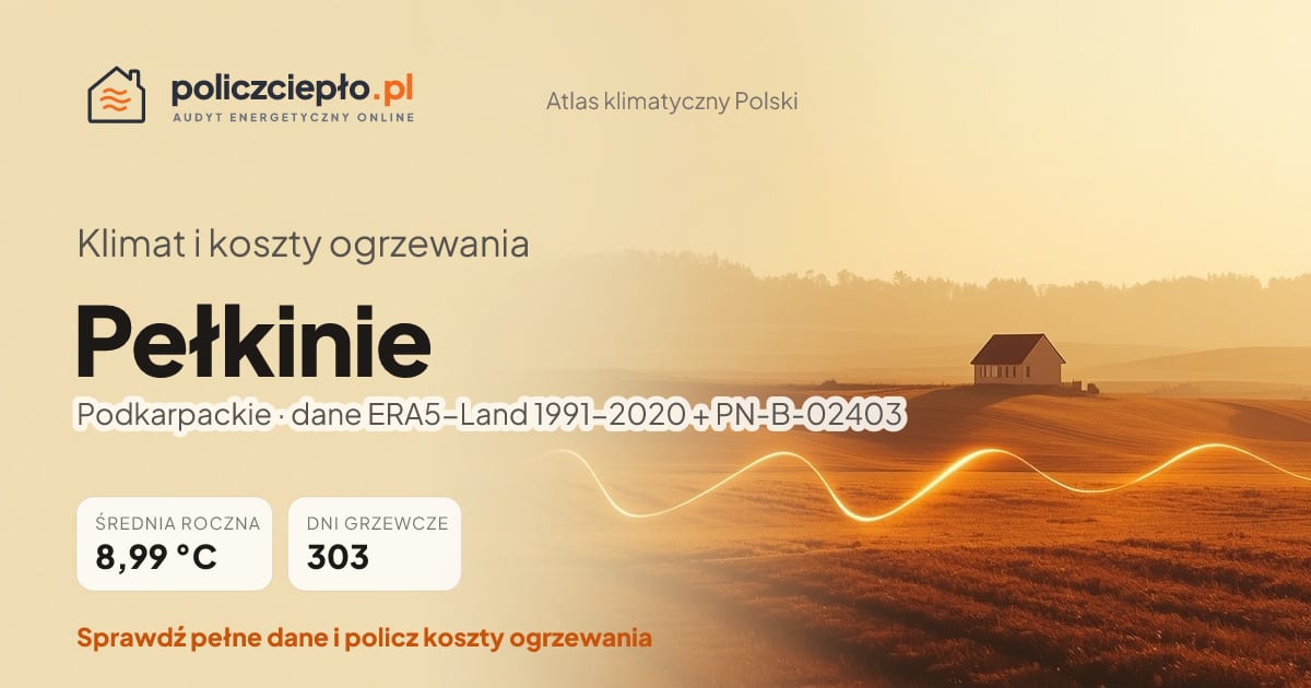 Klimat Pełkinie (Podkarpackie) - infografika: średnia roczna 8.99 °C, 303 dni grzewczych rocznie