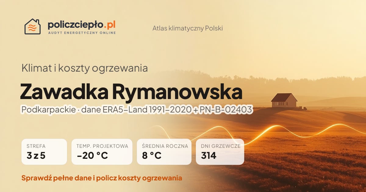 Klimat Zawadka Rymanowska (Podkarpackie) - infografika: strefa klimatyczna 3, temperatura projektowa -20 °C, średnia roczna 8 °C, 314 dni grzewczych rocznie