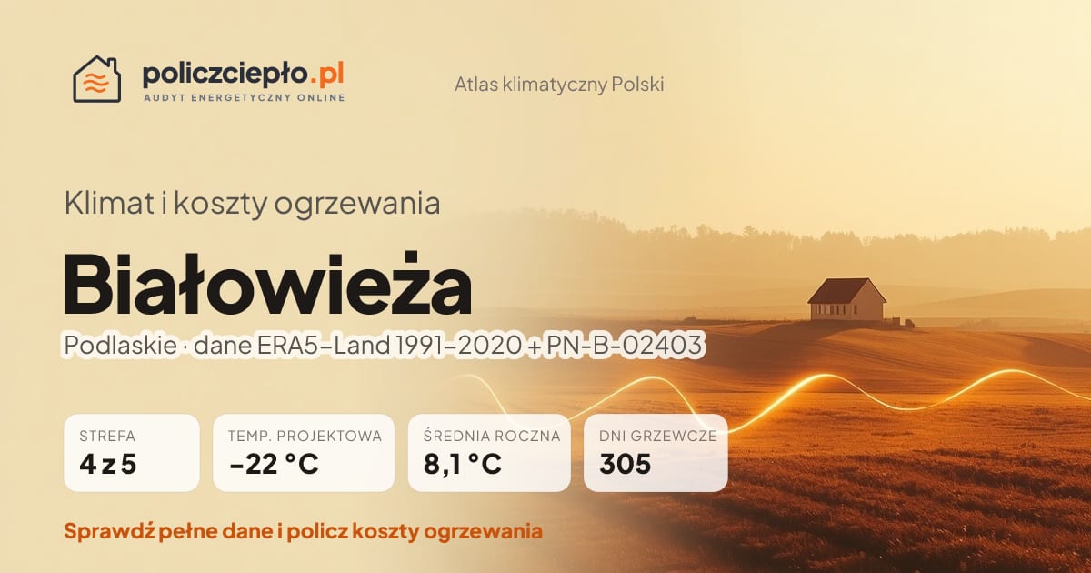 Klimat Białowieża (Podlaskie) - infografika: strefa klimatyczna 4, temperatura projektowa -22 °C, średnia roczna 8.1 °C, 305 dni grzewczych rocznie
