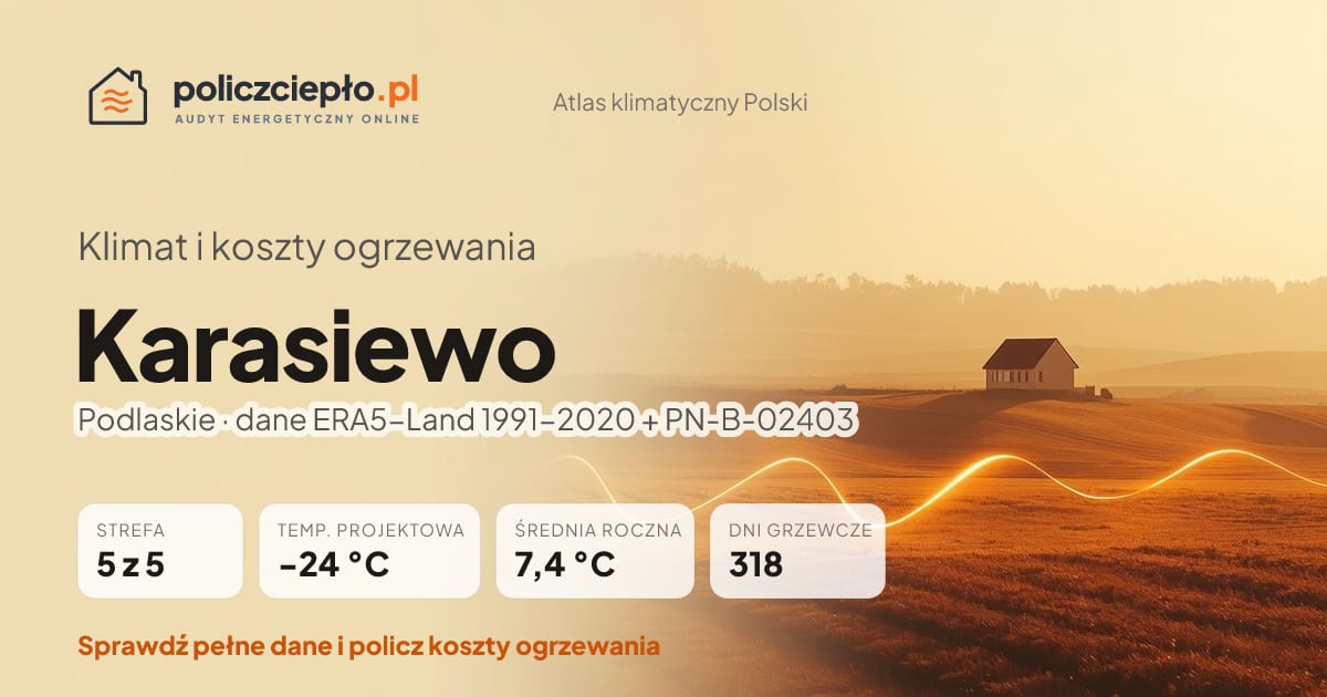 Klimat Karasiewo (Podlaskie) - infografika: strefa klimatyczna 5, temperatura projektowa -24 °C, średnia roczna 7.4 °C, 318 dni grzewczych rocznie