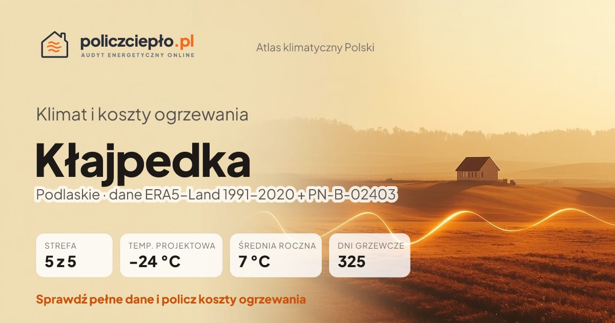Klimat Kłajpedka (Podlaskie) - infografika: strefa klimatyczna 5, temperatura projektowa -24 °C, średnia roczna 7 °C, 325 dni grzewczych rocznie