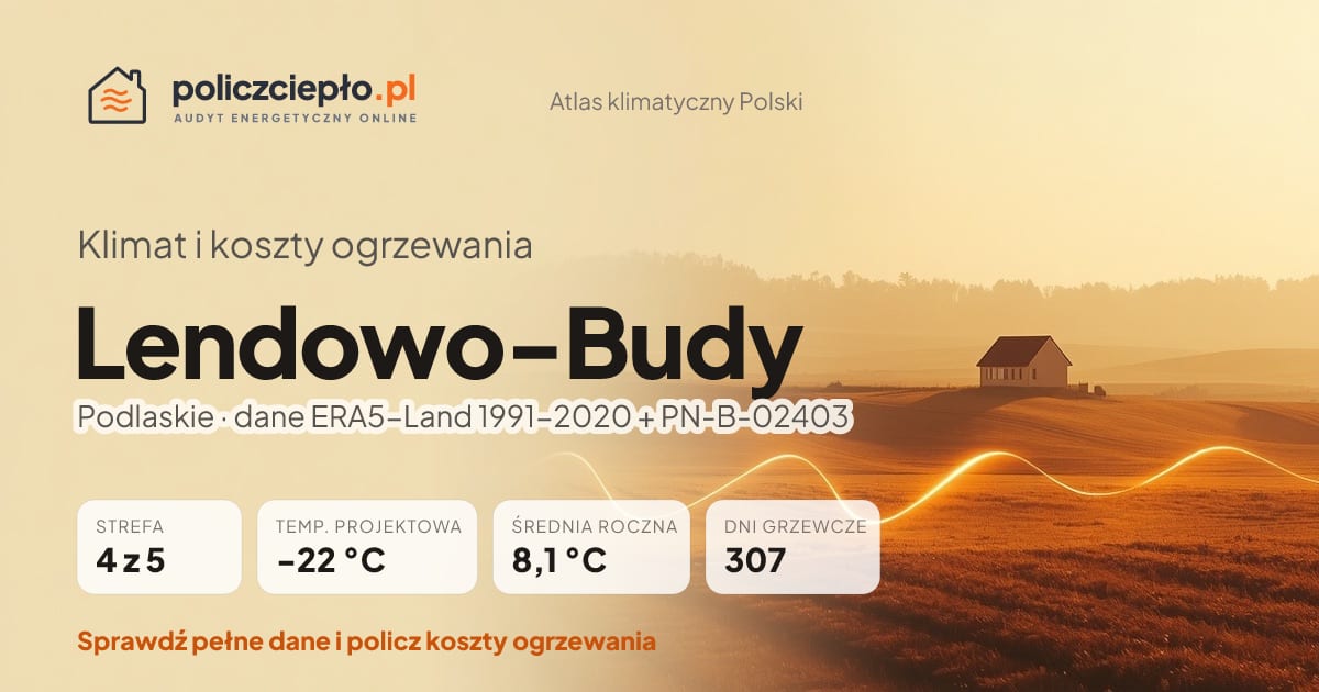 Klimat Lendowo-Budy (Podlaskie) - infografika: strefa klimatyczna 4, temperatura projektowa -22 °C, średnia roczna 8.1 °C, 307 dni grzewczych rocznie