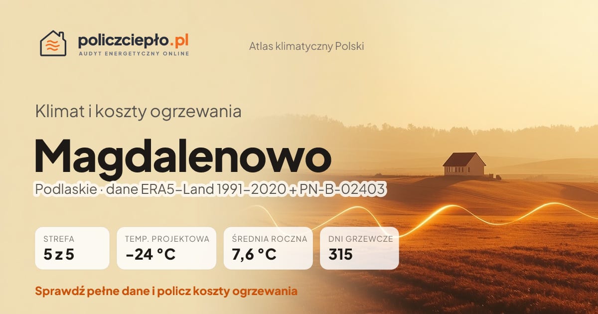 Klimat Magdalenowo (Podlaskie) - infografika: strefa klimatyczna 5, temperatura projektowa -24 °C, średnia roczna 7.6 °C, 315 dni grzewczych rocznie