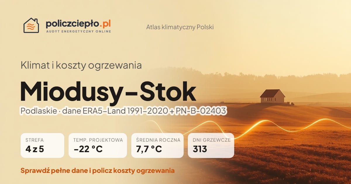Klimat Miodusy-Stok (Podlaskie) - infografika: strefa klimatyczna 4, temperatura projektowa -22 °C, średnia roczna 7.7 °C, 313 dni grzewczych rocznie