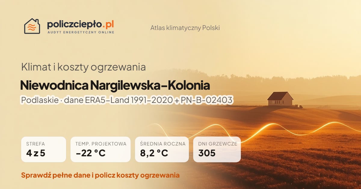 Klimat Niewodnica Nargilewska-Kolonia (Podlaskie) - infografika: strefa klimatyczna 4, temperatura projektowa -22 °C, średnia roczna 8.2 °C, 305 dni grzewczych rocznie