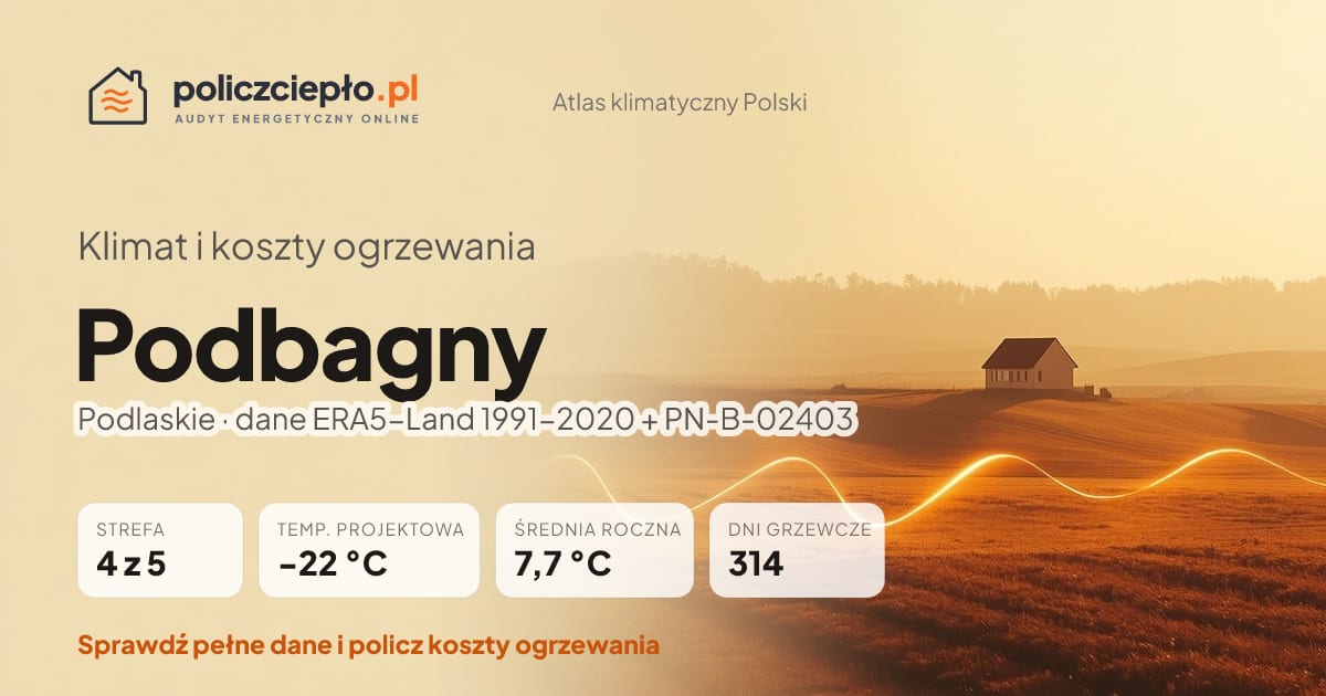 Klimat Podbagny (Podlaskie) - infografika: strefa klimatyczna 4, temperatura projektowa -22 °C, średnia roczna 7.7 °C, 314 dni grzewczych rocznie