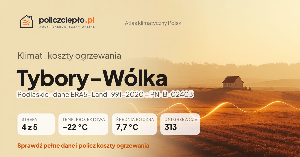 Klimat Tybory-Wólka (Podlaskie) - infografika: strefa klimatyczna 4, temperatura projektowa -22 °C, średnia roczna 7.7 °C, 313 dni grzewczych rocznie
