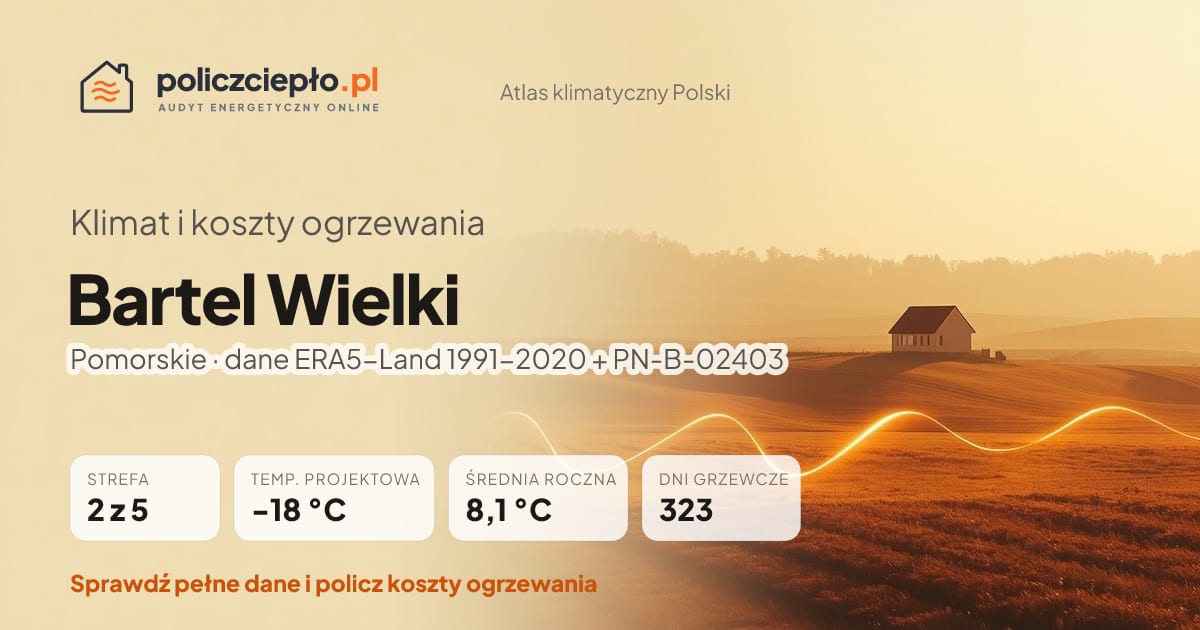 Klimat Bartel Wielki (Pomorskie) - infografika: strefa klimatyczna 2, temperatura projektowa -18 °C, średnia roczna 8.1 °C, 323 dni grzewczych rocznie