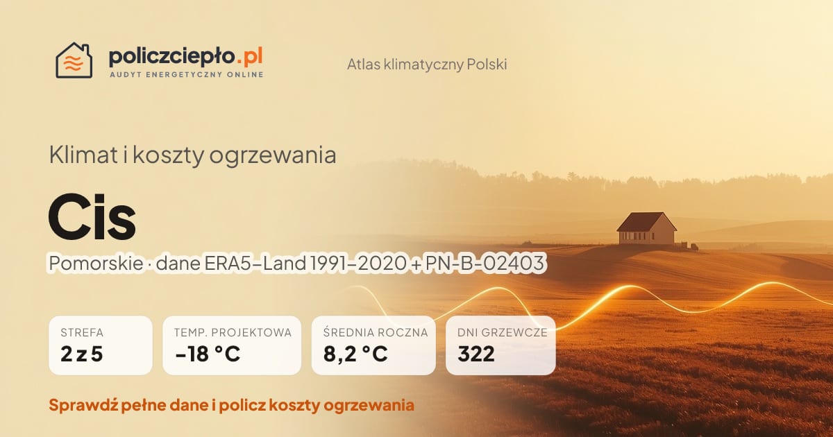 Klimat Cis (Pomorskie) - infografika: strefa klimatyczna 2, temperatura projektowa -18 °C, średnia roczna 8.2 °C, 322 dni grzewczych rocznie
