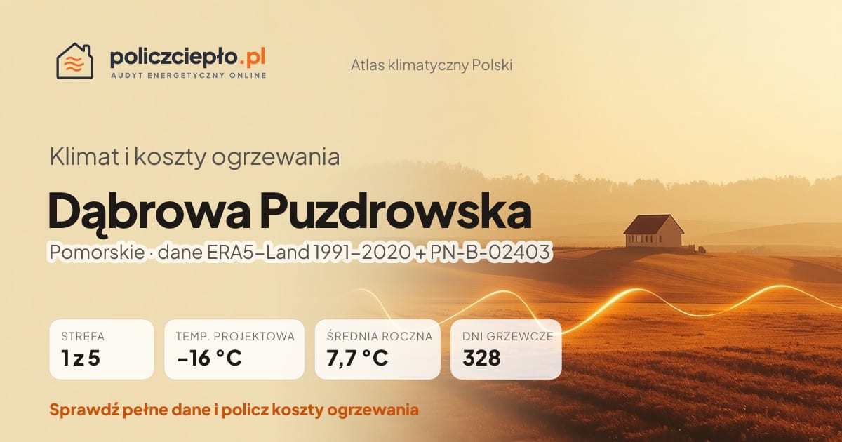 Klimat Dąbrowa Puzdrowska (Pomorskie) - infografika: strefa klimatyczna 1, temperatura projektowa -16 °C, średnia roczna 7.7 °C, 328 dni grzewczych rocznie