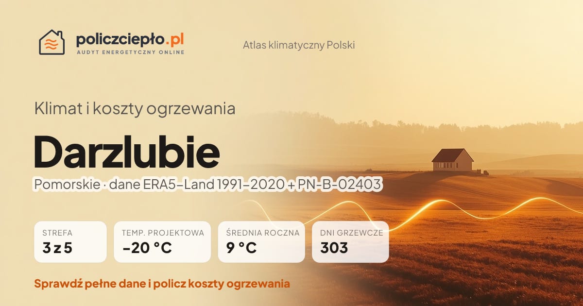Klimat Darzlubie (Pomorskie) - infografika: strefa klimatyczna 3, temperatura projektowa -20 °C, średnia roczna 9 °C, 303 dni grzewczych rocznie