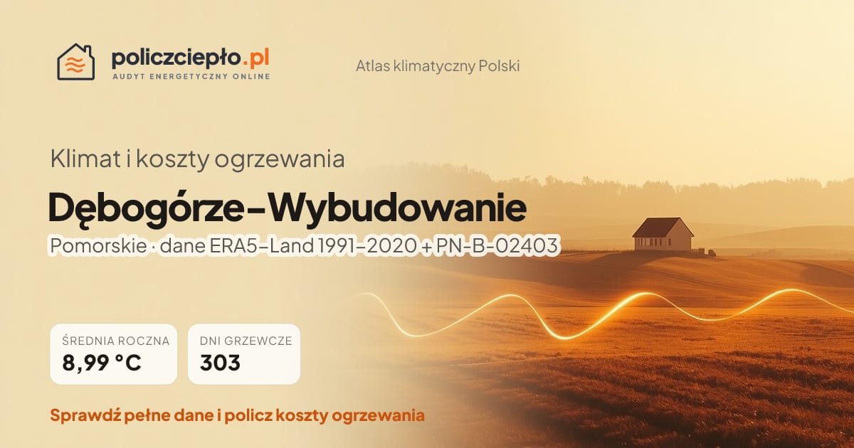 Klimat Dębogórze-Wybudowanie (Pomorskie) - infografika: średnia roczna 8.99 °C, 303 dni grzewczych rocznie