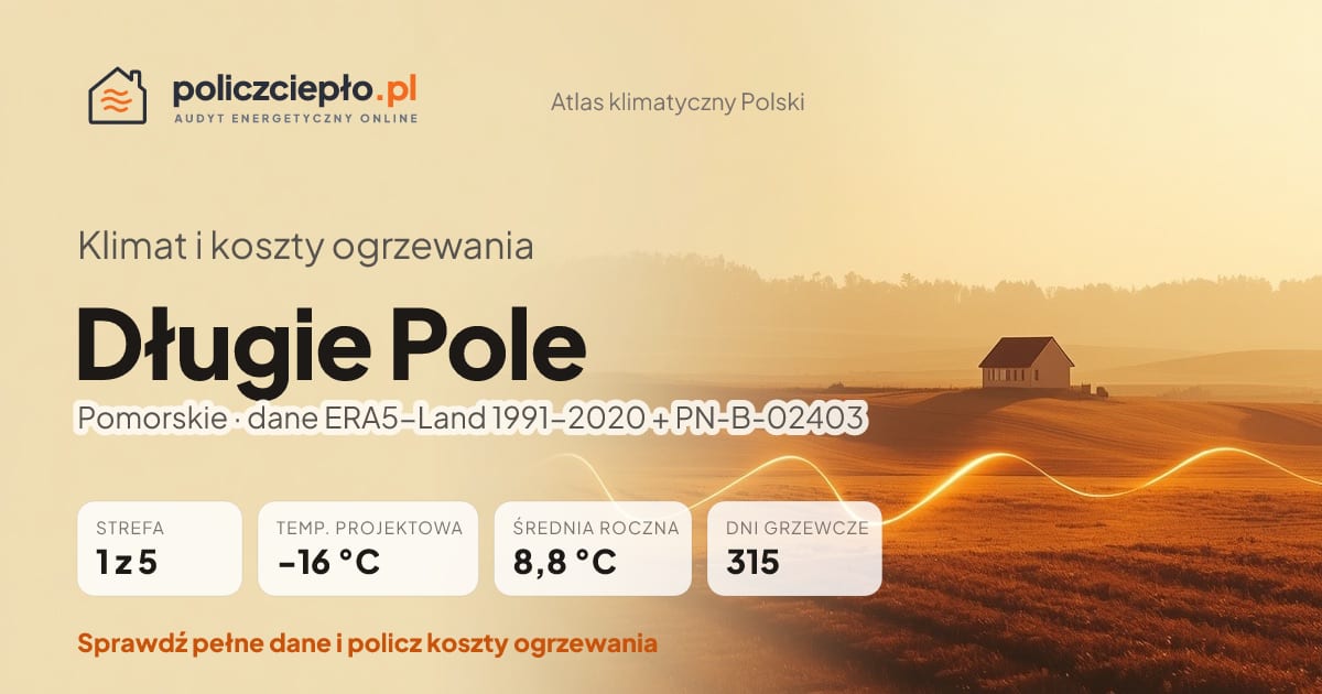 Klimat Długie Pole (Pomorskie) - infografika: strefa klimatyczna 1, temperatura projektowa -16 °C, średnia roczna 8.8 °C, 315 dni grzewczych rocznie