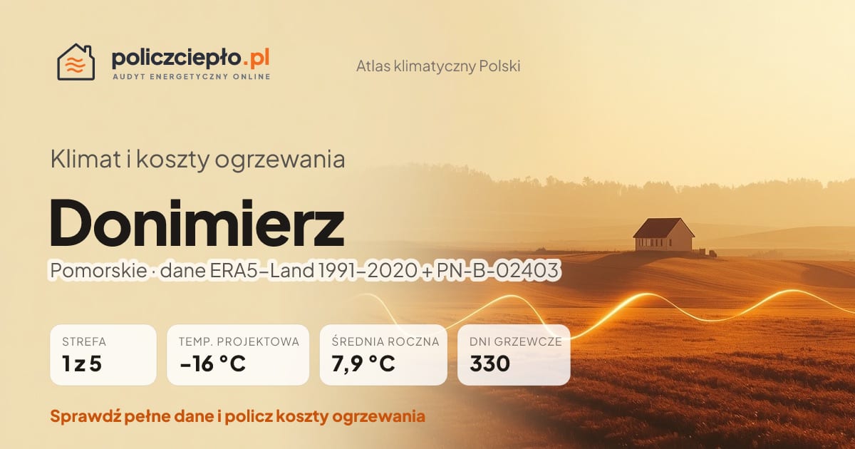 Klimat Donimierz (Pomorskie) - infografika: strefa klimatyczna 1, temperatura projektowa -16 °C, średnia roczna 7.9 °C, 330 dni grzewczych rocznie