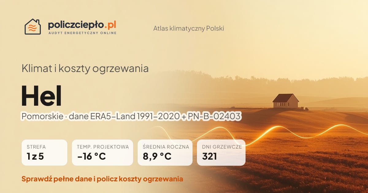 Klimat Hel (Pomorskie) - infografika: strefa klimatyczna 1, temperatura projektowa -16 °C, średnia roczna 8.9 °C, 321 dni grzewczych rocznie