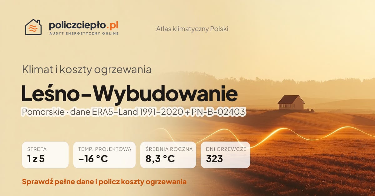 Klimat Leśno-Wybudowanie (Pomorskie) - infografika: strefa klimatyczna 1, temperatura projektowa -16 °C, średnia roczna 8.3 °C, 323 dni grzewczych rocznie
