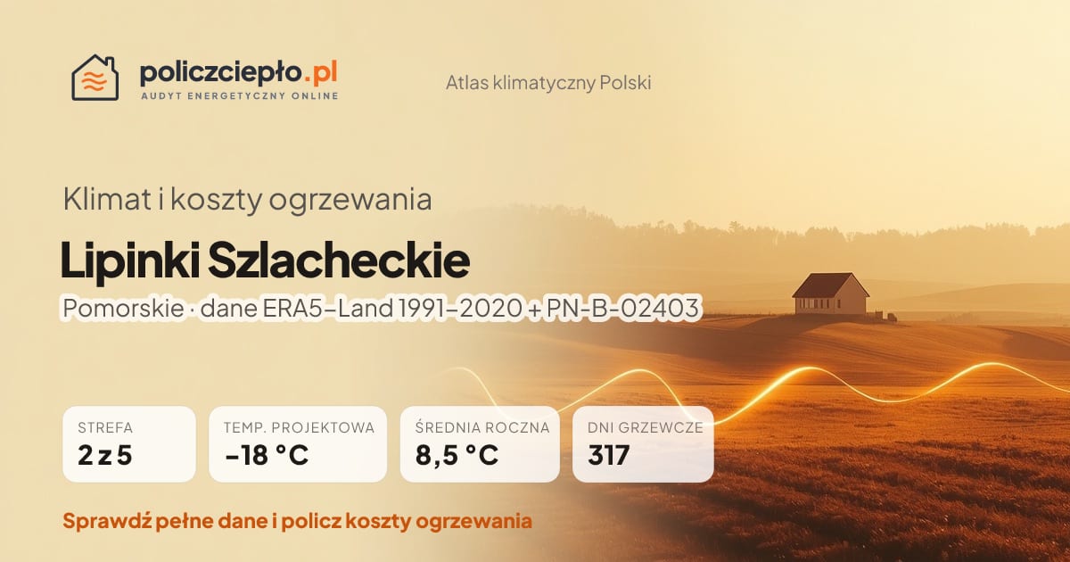 Klimat Lipinki Szlacheckie (Pomorskie) - infografika: strefa klimatyczna 2, temperatura projektowa -18 °C, średnia roczna 8.5 °C, 317 dni grzewczych rocznie