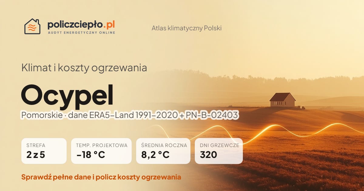 Klimat Ocypel (Pomorskie) - infografika: strefa klimatyczna 2, temperatura projektowa -18 °C, średnia roczna 8.2 °C, 320 dni grzewczych rocznie