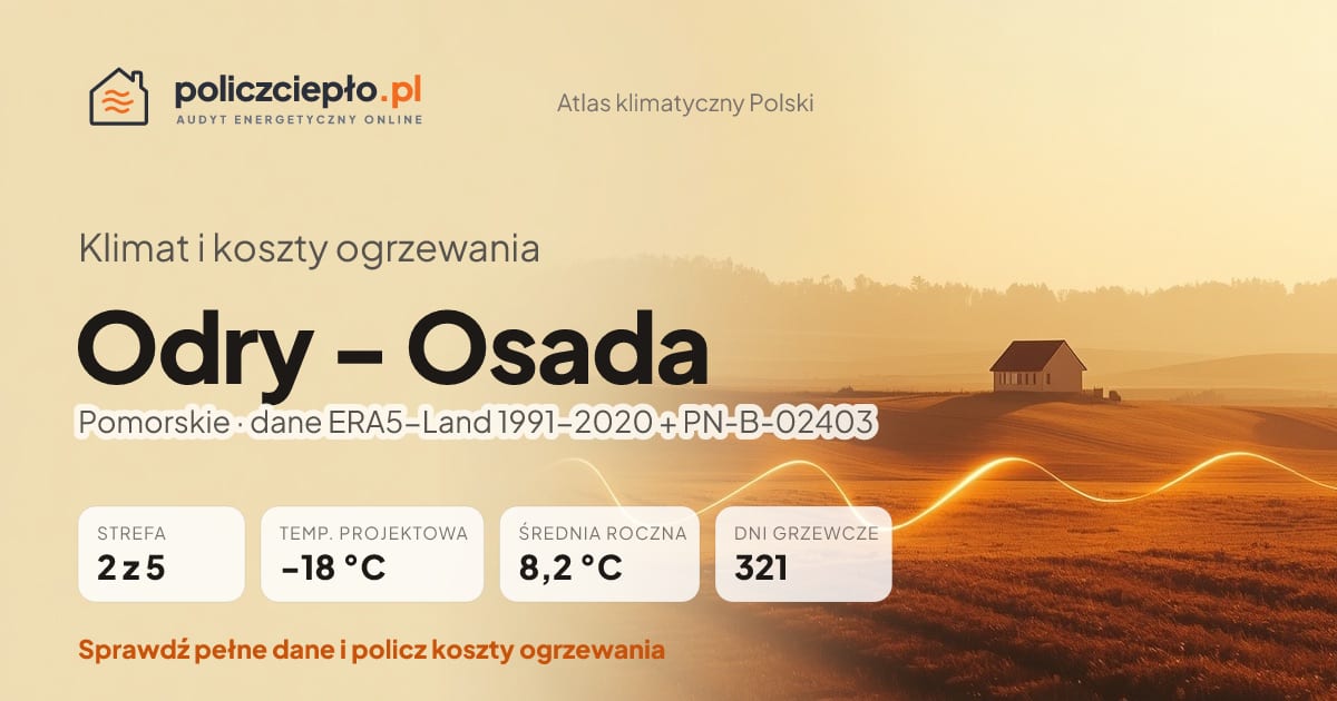 Klimat Odry - Osada (Pomorskie) - infografika: strefa klimatyczna 2, temperatura projektowa -18 °C, średnia roczna 8.2 °C, 321 dni grzewczych rocznie