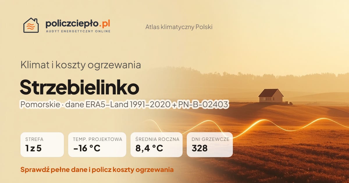 Klimat Strzebielinko (Pomorskie) - infografika: strefa klimatyczna 1, temperatura projektowa -16 °C, średnia roczna 8.4 °C, 328 dni grzewczych rocznie