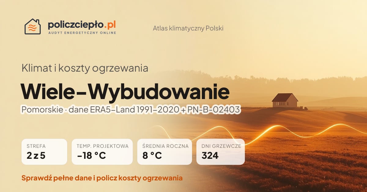Klimat Wiele-Wybudowanie (Pomorskie) - infografika: strefa klimatyczna 2, temperatura projektowa -18 °C, średnia roczna 8 °C, 324 dni grzewczych rocznie
