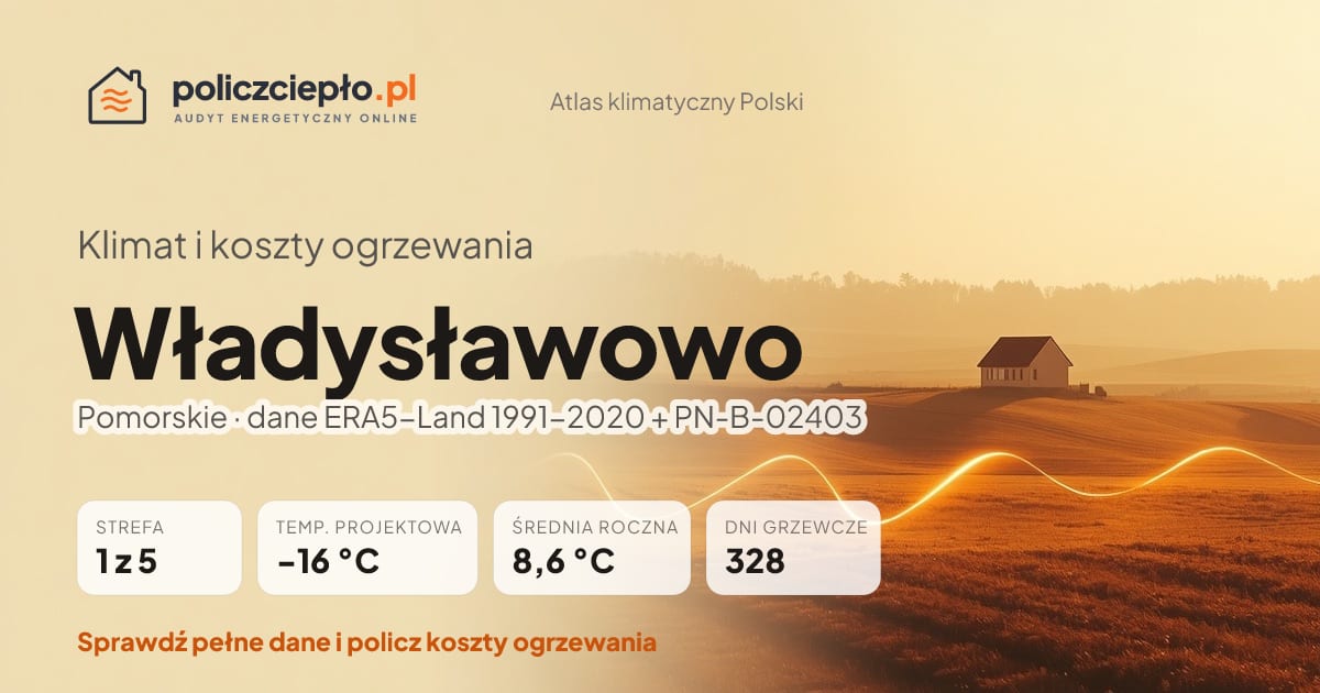 Klimat Władysławowo (Pomorskie) - infografika: strefa klimatyczna 1, temperatura projektowa -16 °C, średnia roczna 8.6 °C, 328 dni grzewczych rocznie
