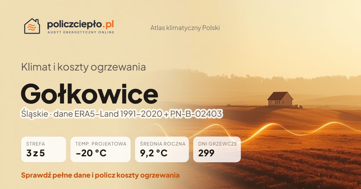 Klimat Gołkowice (Śląskie) - infografika: strefa klimatyczna 3, temperatura projektowa -20 °C, średnia roczna 9.2 °C, 299 dni grzewczych rocznie