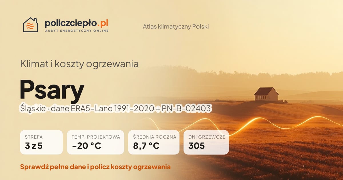 Klimat Psary (Śląskie) - infografika: strefa klimatyczna 3, temperatura projektowa -20 °C, średnia roczna 8.7 °C, 305 dni grzewczych rocznie