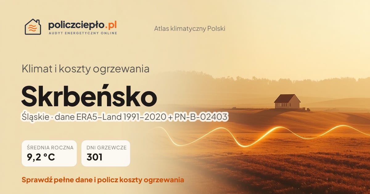 Klimat Skrbeńsko (Śląskie) - infografika: średnia roczna 9.2 °C, 301 dni grzewczych rocznie