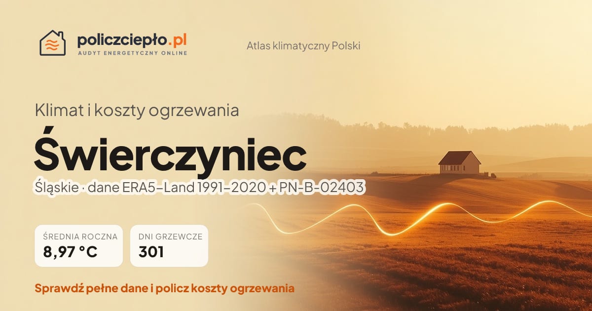 Klimat Świerczyniec (Śląskie) - infografika: średnia roczna 8.97 °C, 301 dni grzewczych rocznie