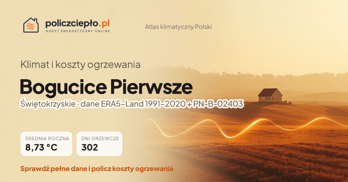 Klimat Bogucice Pierwsze (Świętokrzyskie) - infografika: średnia roczna 8.73 °C, 302 dni grzewczych rocznie