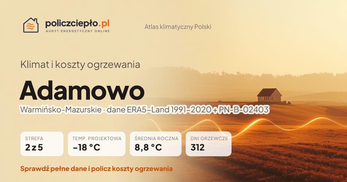 Klimat Adamowo (Warmińsko-Mazurskie) - infografika: strefa klimatyczna 2, temperatura projektowa -18 °C, średnia roczna 8.8 °C, 312 dni grzewczych rocznie