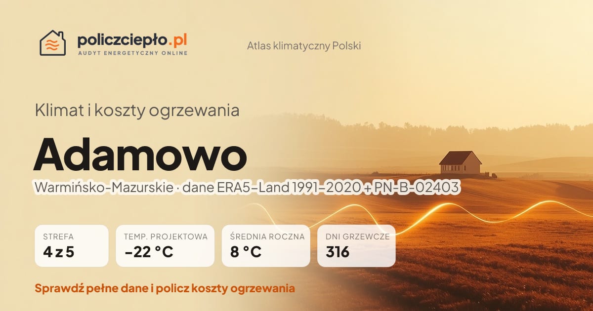 Klimat Adamowo (Warmińsko-Mazurskie) - infografika: strefa klimatyczna 4, temperatura projektowa -22 °C, średnia roczna 8 °C, 316 dni grzewczych rocznie