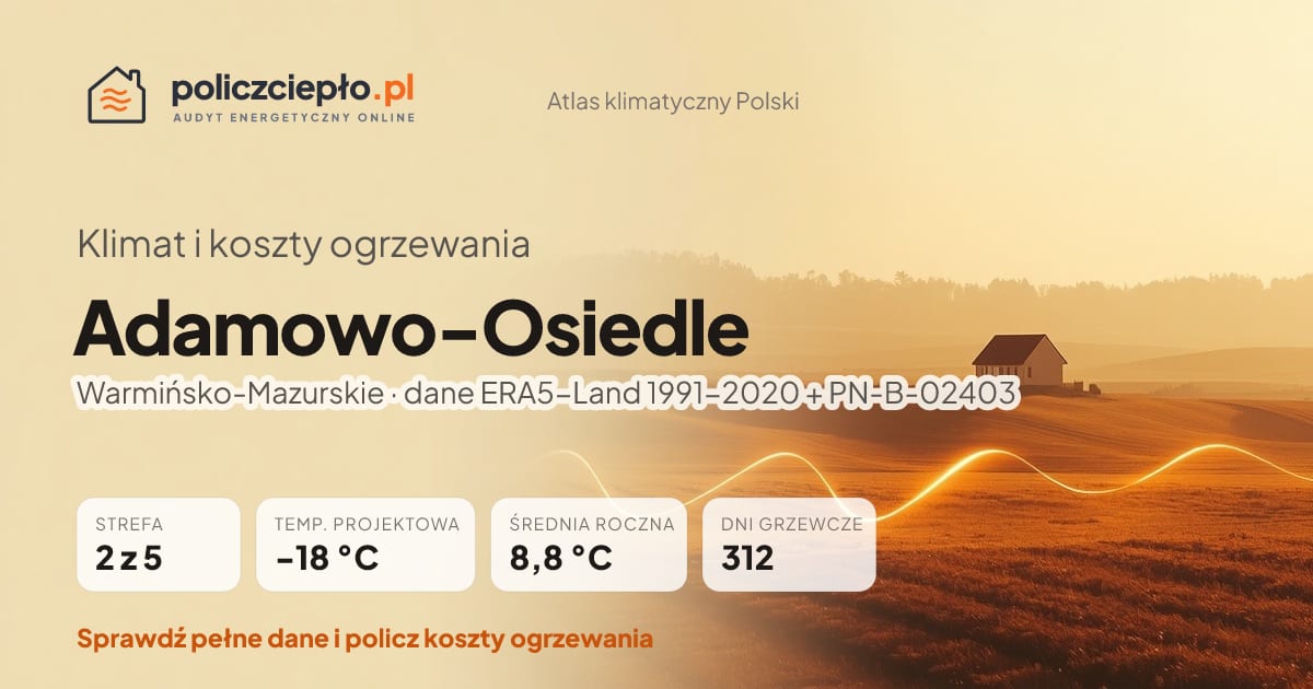 Klimat Adamowo-Osiedle (Warmińsko-Mazurskie) - infografika: strefa klimatyczna 2, temperatura projektowa -18 °C, średnia roczna 8.8 °C, 312 dni grzewczych rocznie