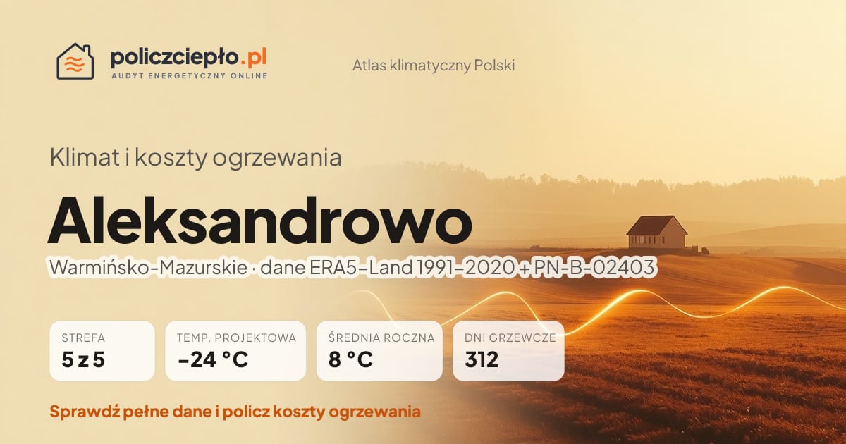 Klimat Aleksandrowo (Warmińsko-Mazurskie) - infografika: strefa klimatyczna 5, temperatura projektowa -24 °C, średnia roczna 8 °C, 312 dni grzewczych rocznie