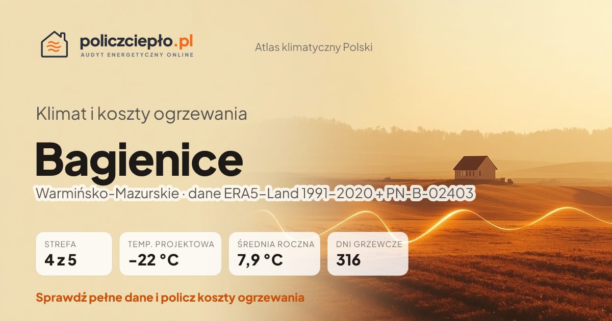 Klimat Bagienice (Warmińsko-Mazurskie) - infografika: strefa klimatyczna 4, temperatura projektowa -22 °C, średnia roczna 7.9 °C, 316 dni grzewczych rocznie