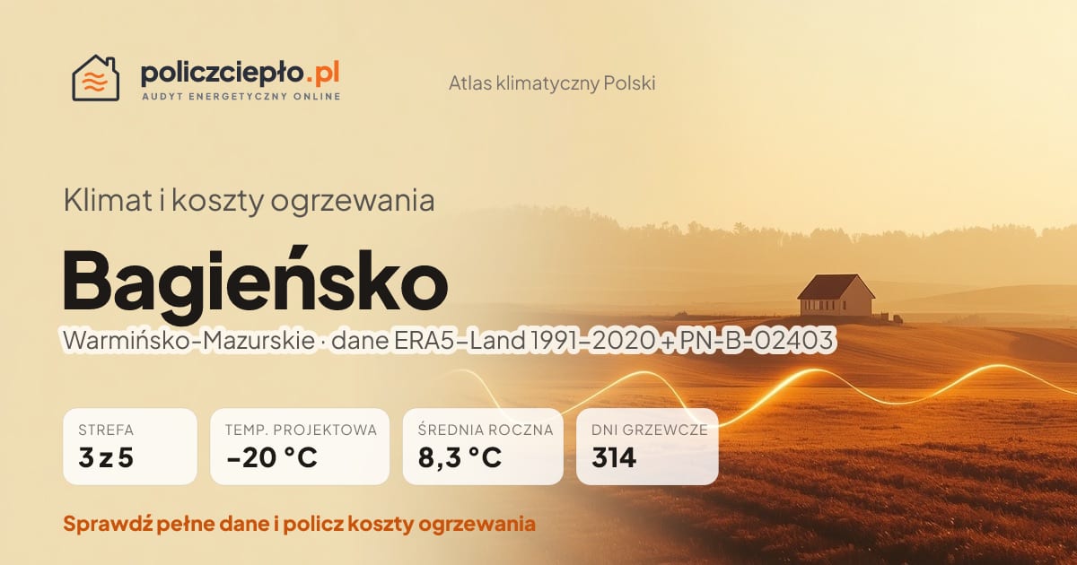 Klimat Bagieńsko (Warmińsko-Mazurskie) - infografika: strefa klimatyczna 3, temperatura projektowa -20 °C, średnia roczna 8.3 °C, 314 dni grzewczych rocznie
